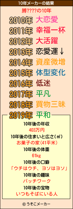 膊????の10年メーカー結果