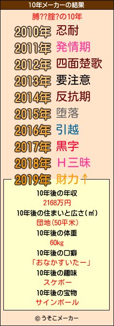 膊??腟?の10年メーカー結果