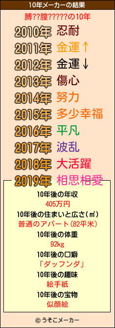 膊??膣?????の10年メーカー結果