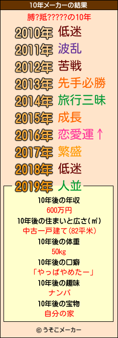 膊?羝?????の10年メーカー結果