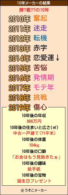 膊?羲??の10年メーカー結果