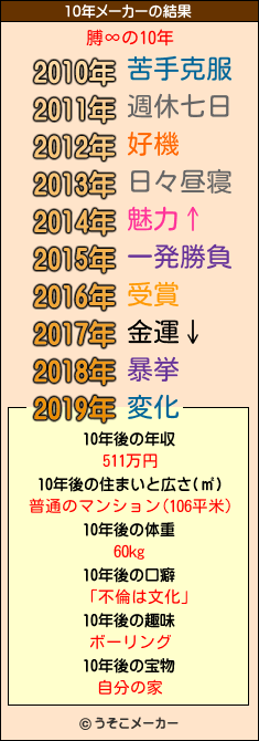 膊∞の10年メーカー結果