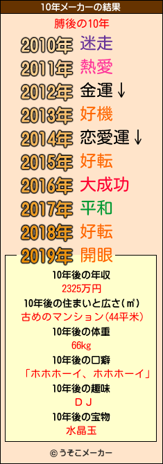 膊後の10年メーカー結果