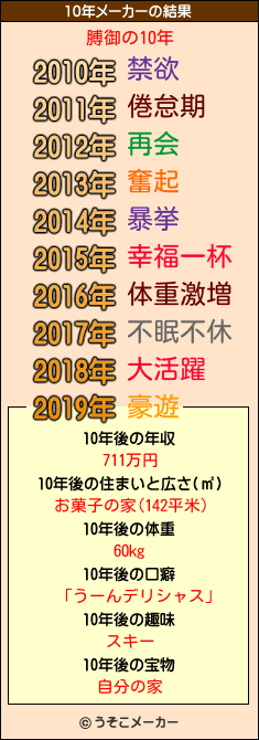 膊御の10年メーカー結果