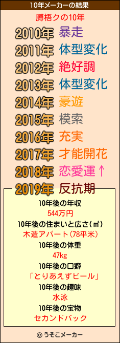 膊梧クの10年メーカー結果