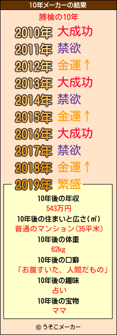 膊檎の10年メーカー結果