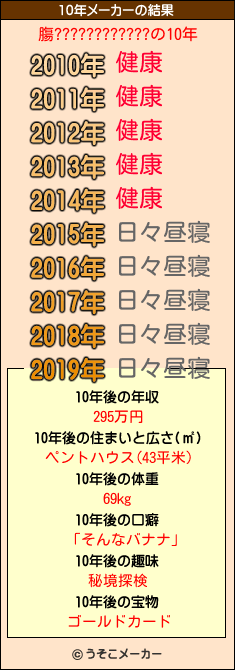 膓????????????の10年メーカー結果