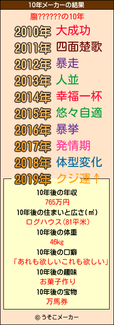 膓??????の10年メーカー結果