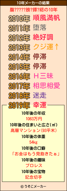 膓?????膀?鐔?綛の10年メーカー結果