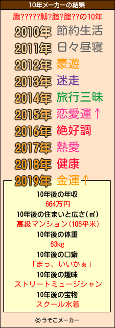 膓?????膊?腟?腟??の10年メーカー結果