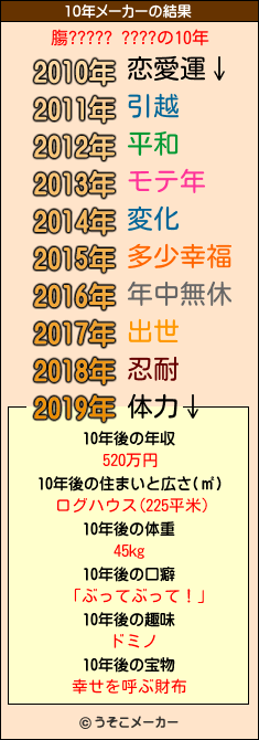 膓????? ????の10年メーカー結果