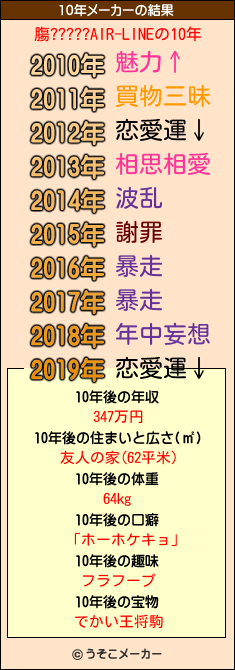 膓?????AIR-LINEの10年メーカー結果