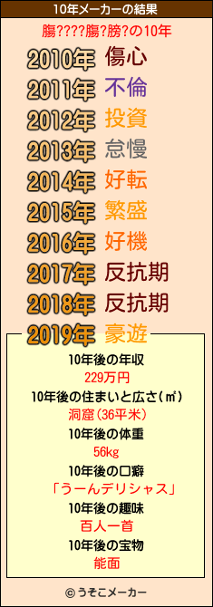 膓????膓?膀?の10年メーカー結果