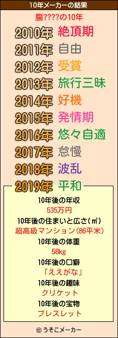 膓????の10年メーカー結果