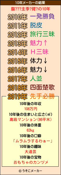 膓???主季?臂?の10年メーカー結果