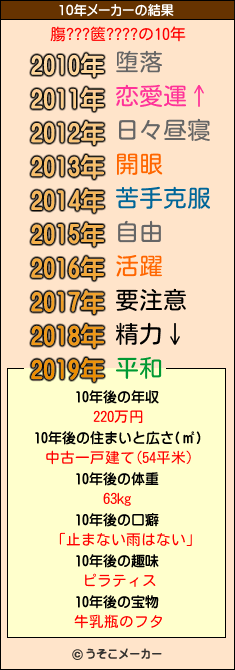 膓???篋????の10年メーカー結果