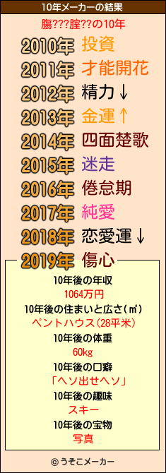 膓???腟??の10年メーカー結果