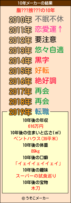 膓???膀???の10年メーカー結果