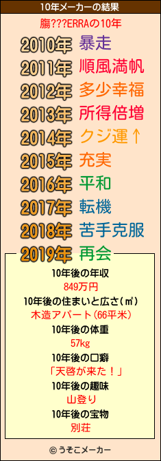 膓???ERRAの10年メーカー結果