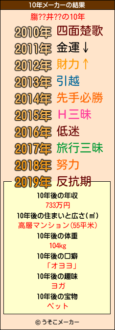 膓??井??の10年メーカー結果