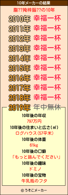 膓??掩梓腦??の10年メーカー結果