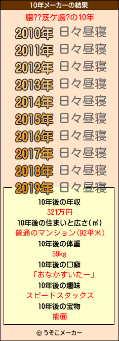 膓??笈ゲ膀?の10年メーカー結果