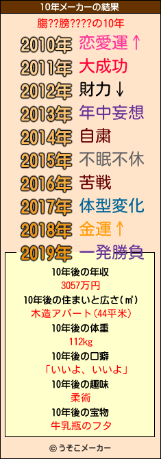 膓??膀????の10年メーカー結果