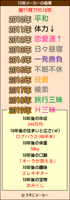 膓??臂??の10年メーカー結果