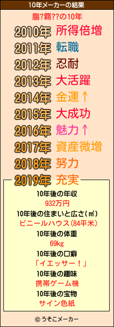 膓?羇??の10年メーカー結果