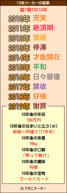 膓?羇?の10年メーカー結果