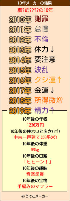 膓?羝????の10年メーカー結果