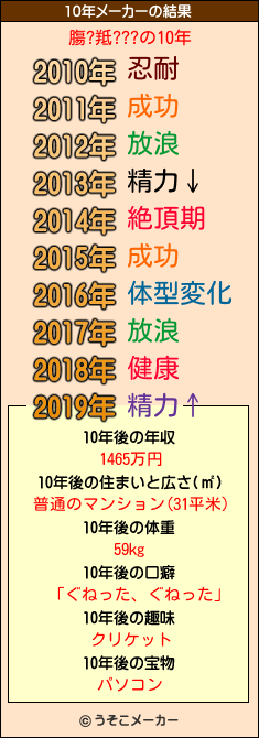 膓?羝???の10年メーカー結果