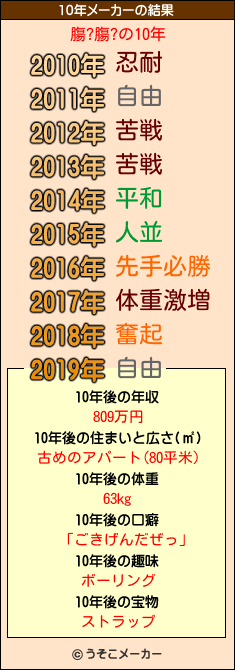 膓?膓?の10年メーカー結果