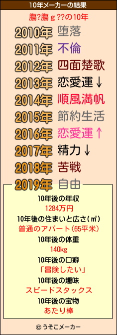 膓?膓ｇ??の10年メーカー結果