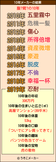 膓?臂?の10年メーカー結果