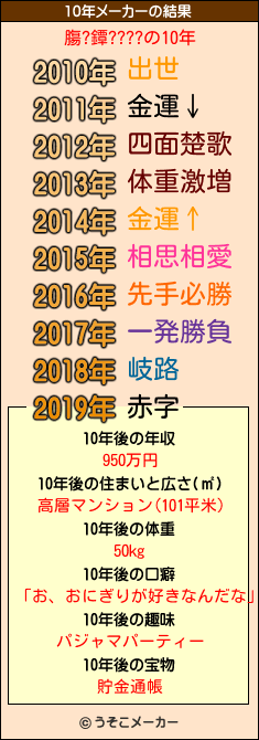 膓?鐔????の10年メーカー結果