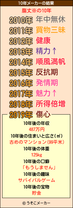 膓丈※の10年メーカー結果