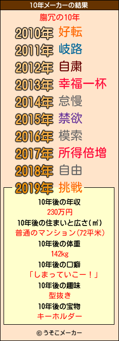 膓冗の10年メーカー結果