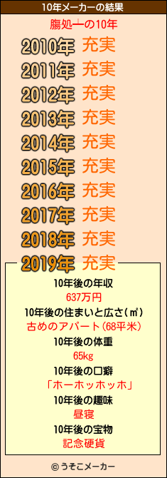 膓処┷の10年メーカー結果