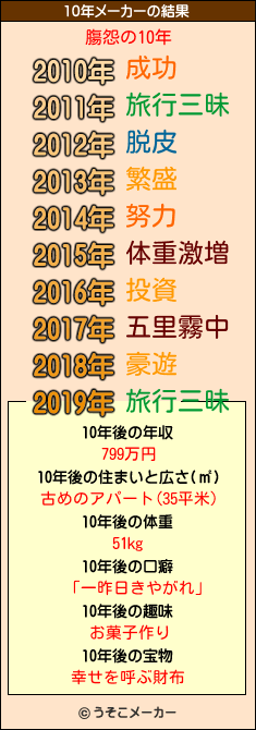 膓怨の10年メーカー結果