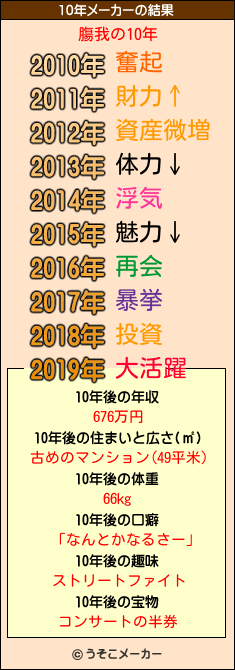 膓我の10年メーカー結果