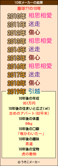 膓球??の10年メーカー結果