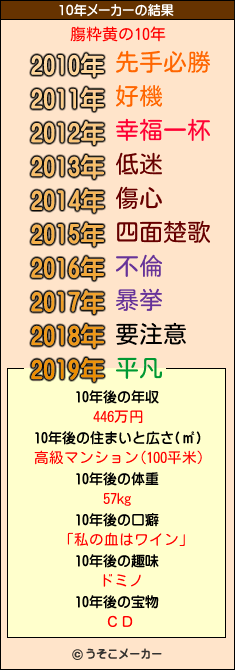 膓粋黄の10年メーカー結果