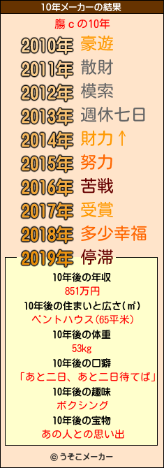膓ｃの10年メーカー結果