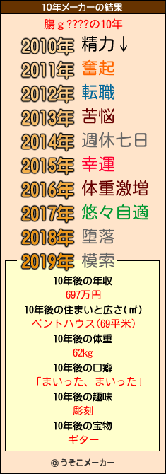 膓ｇ????の10年メーカー結果