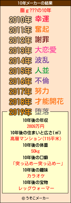 膓ｇ???の10年メーカー結果