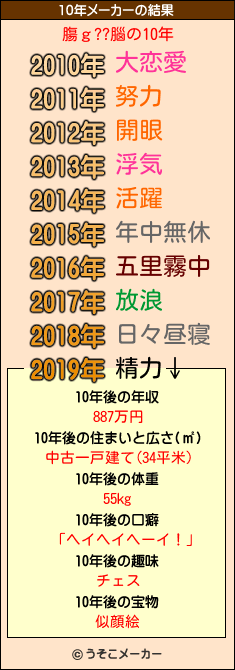 膓ｇ??腦の10年メーカー結果