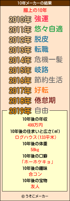 膕上の10年メーカー結果