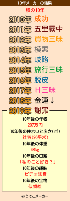 膠の10年メーカー結果