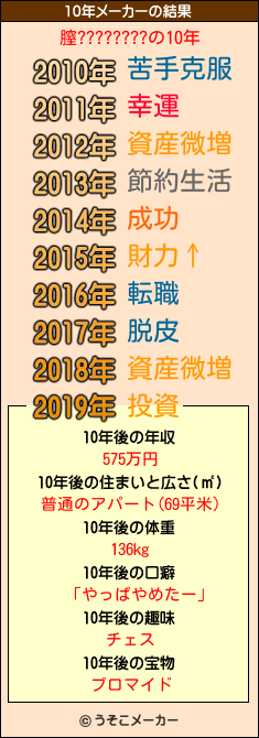 膣????????の10年メーカー結果